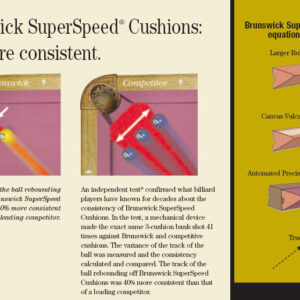 Gumena martinela, Brunswick Superspeed